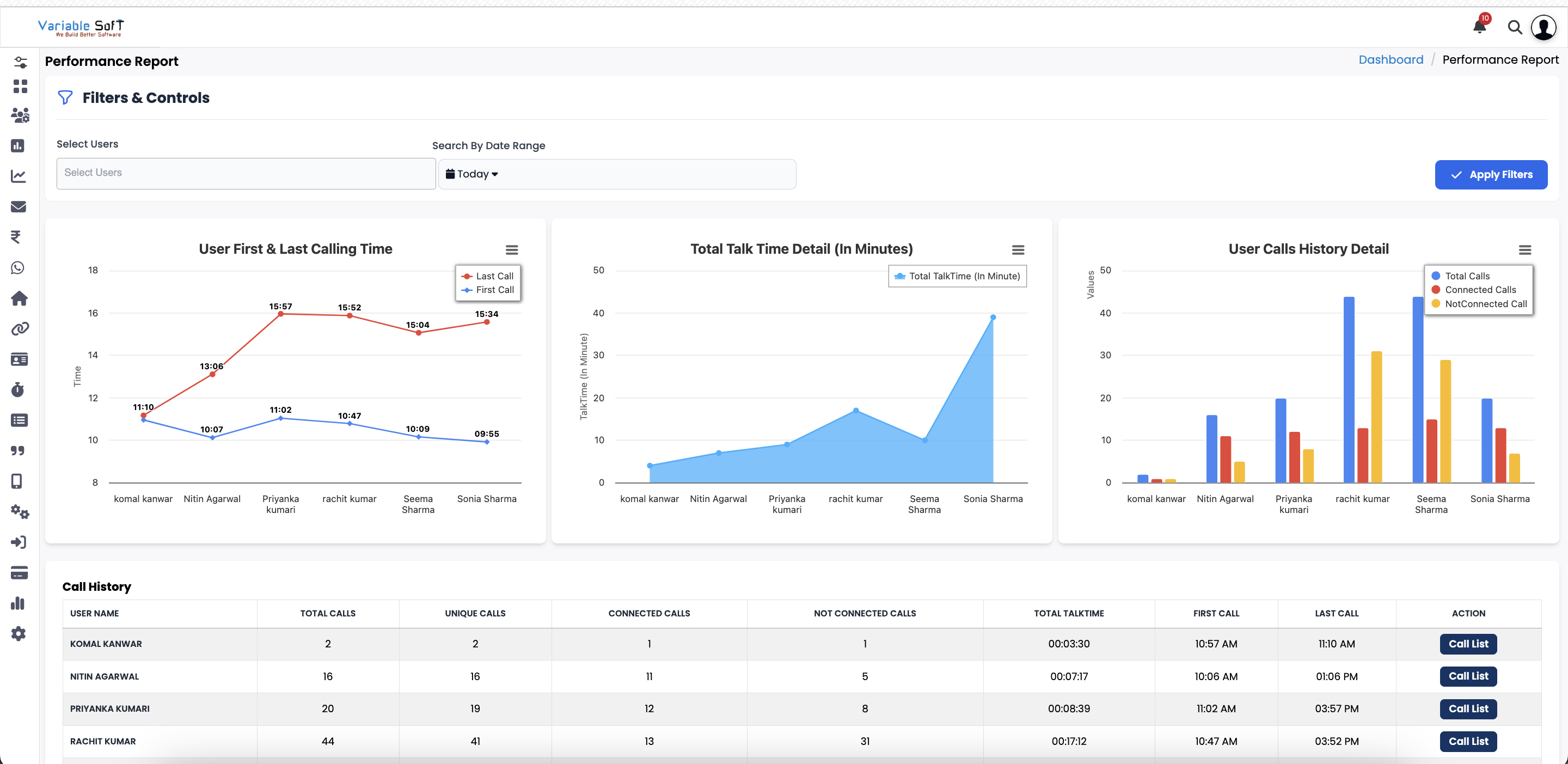 Performance report in VSCRM