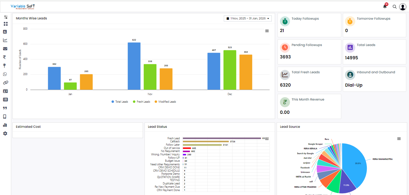 ABE dashboard